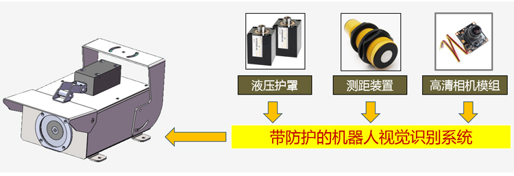 視覺識(shí)別系統(tǒng)